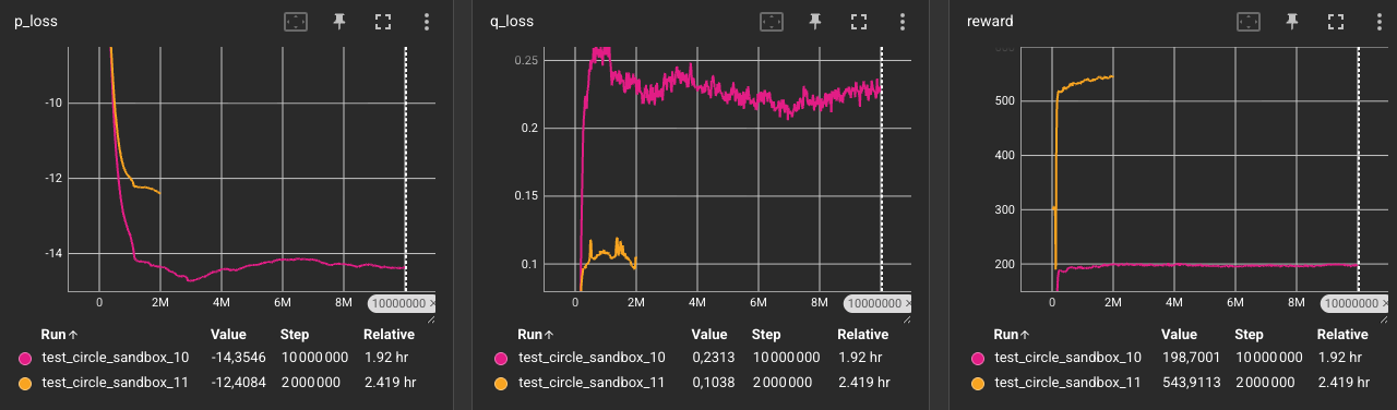 Exp. 10 vs Exp. 11 Comparison