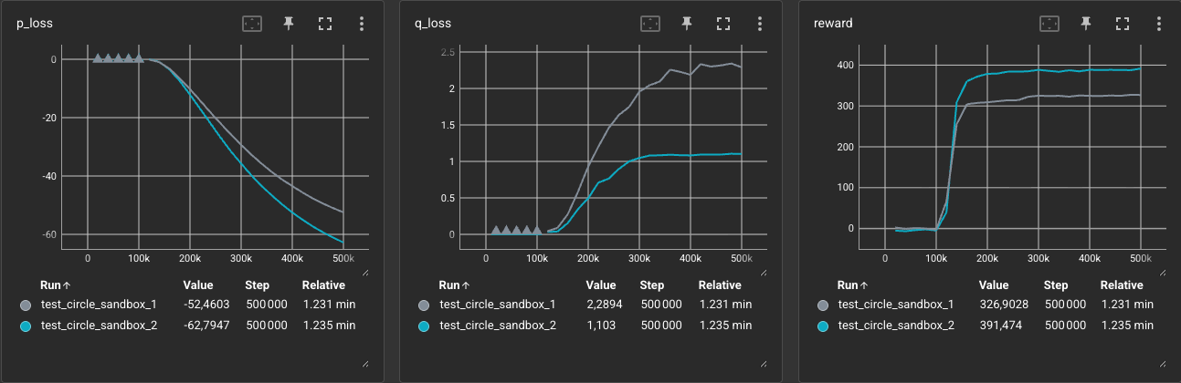 Exp. 1 vs Exp. 2 Comparison