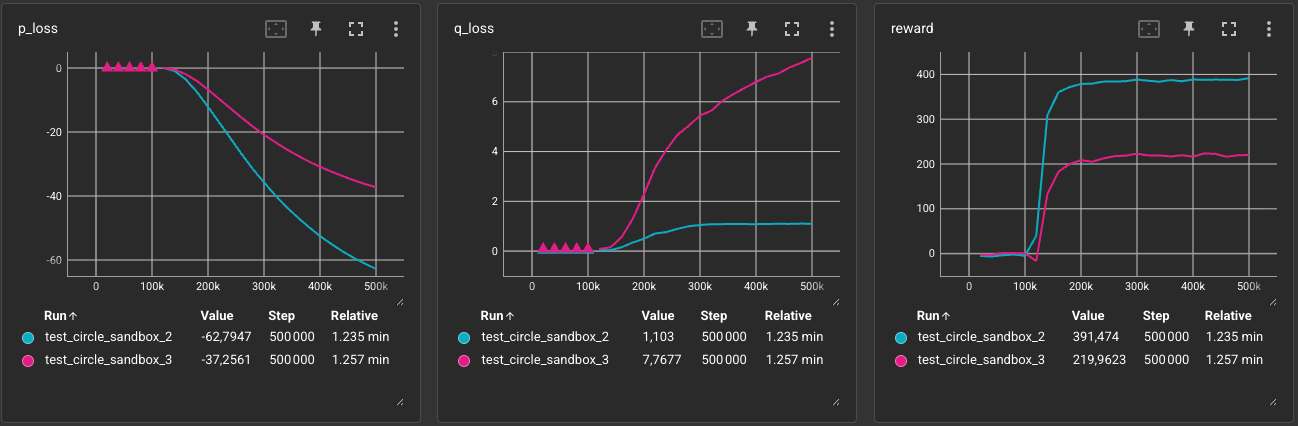 Exp. 2 vs Exp. 3 Comparison