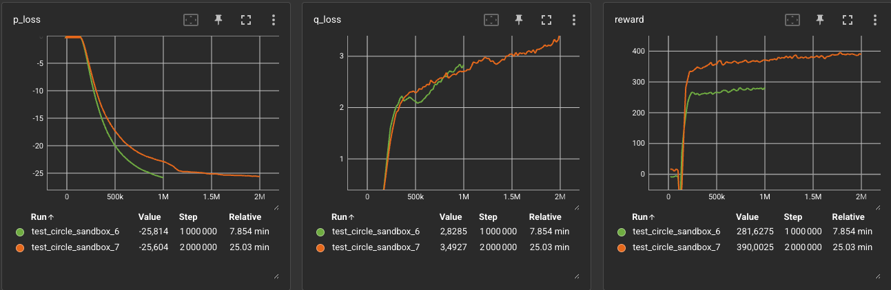 Exp. 6 vs Exp. 7 Comparison